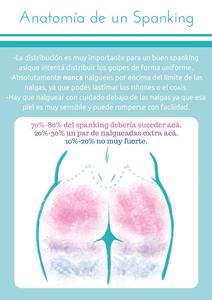 Título: Anatomía de un spanking. Un gráfico representativo de zonas donde se aconseja golpear más, o menos,  en juegos de impacto sobre nalgas