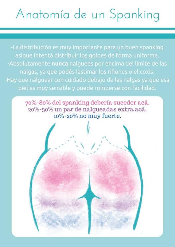 Título: Anatomía de un spanking. Un gráfico representativo de zonas donde se aconseja golpear más, o menos,  en juegos de impacto sobre nalgas